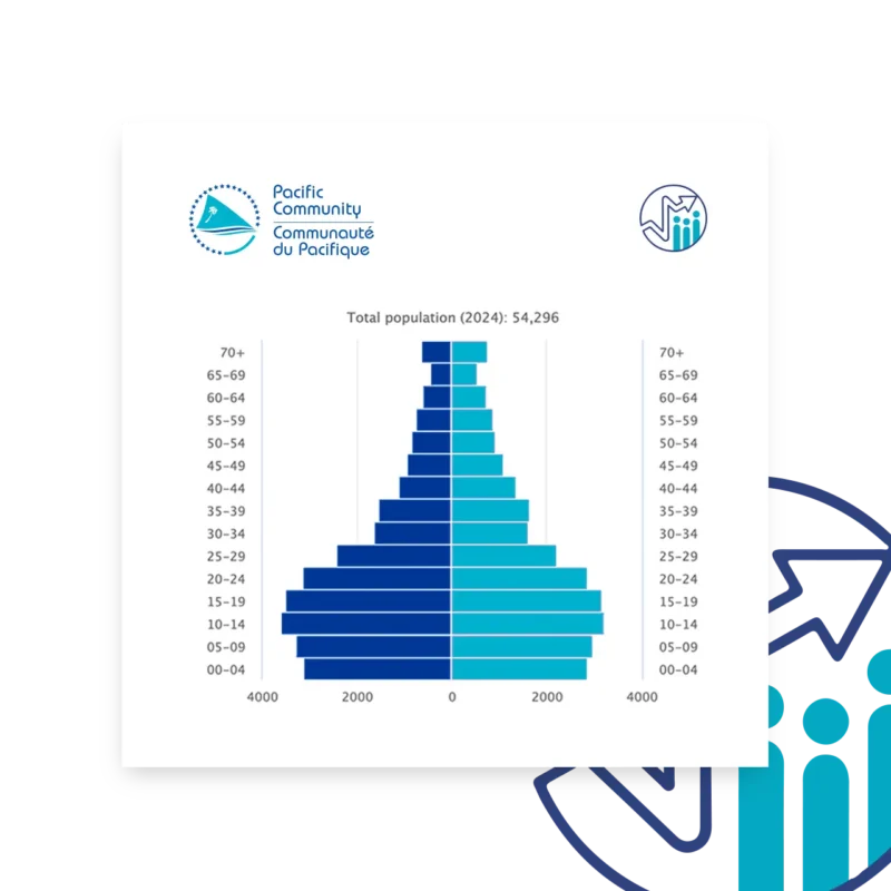 Improving Census Data Quality for Pacific Islands